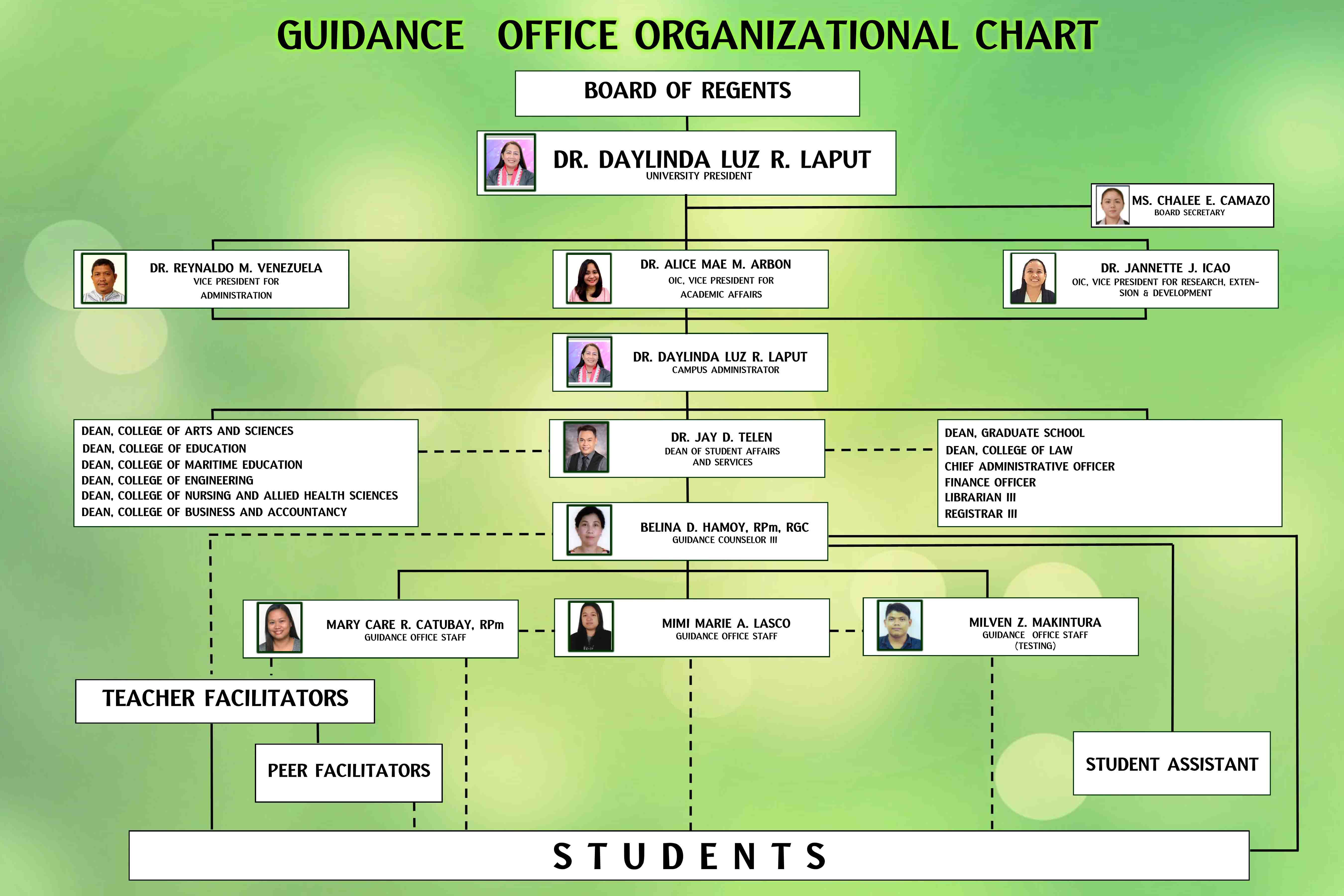 Guidnance Office_main org