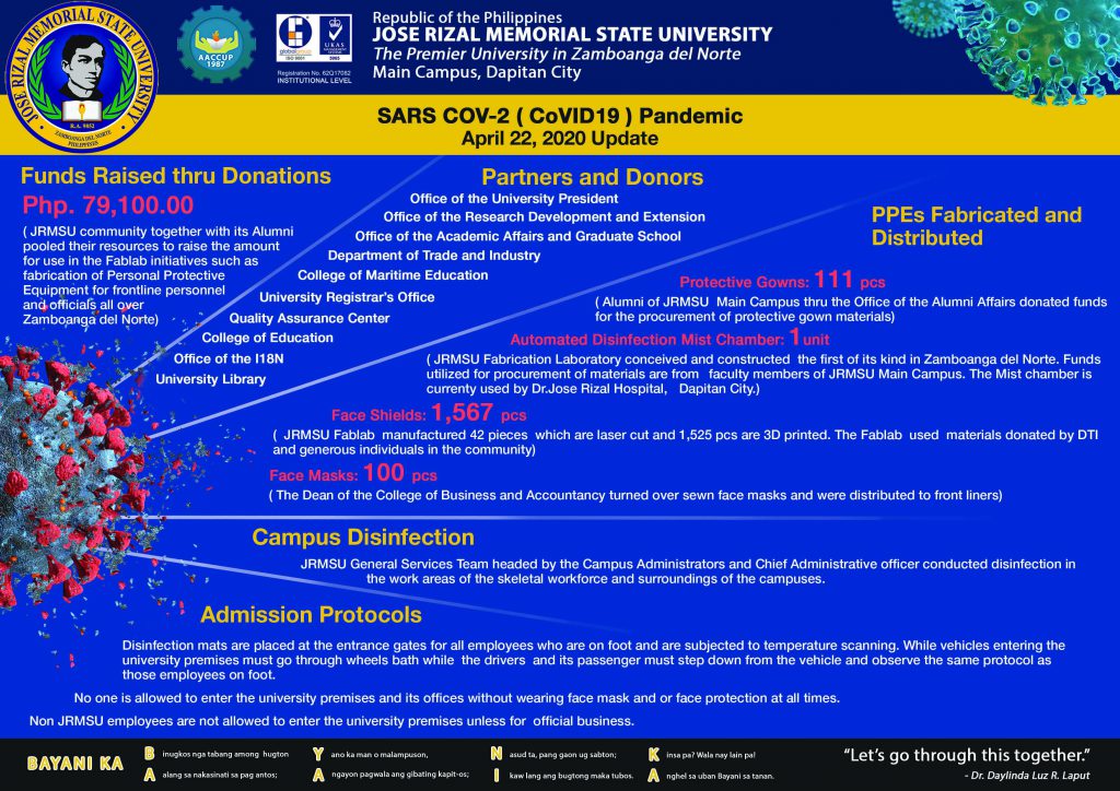 SARS COV-2 ( CoVID19 ) Pandemic April 22, 2020 Update